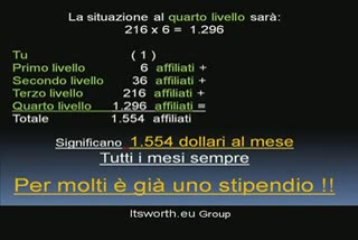 Guadagnare da casa con GDI e Itsworth_eu