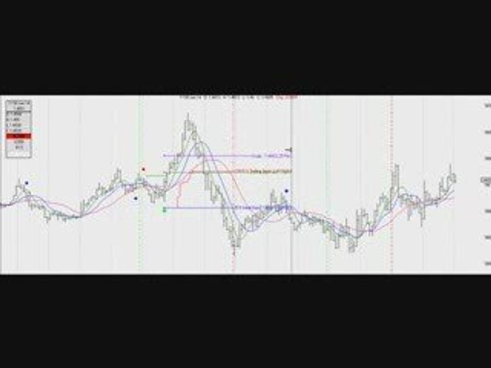 Forex Trading Software
