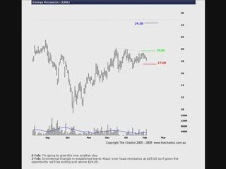 Short Term Trading the Australian Stock Market