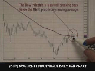 04/21/09 S&P Emini & Futures Recommendations