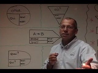 Symboles de cartographie des processus