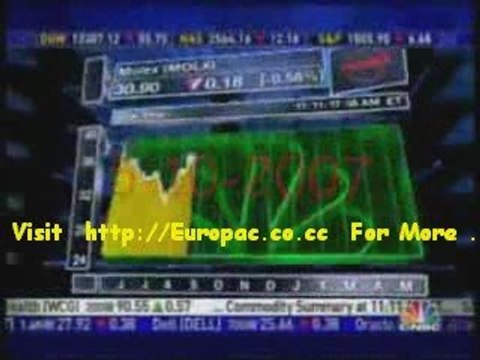 Peter Schiff was right 2006-2007 - CNBC edition