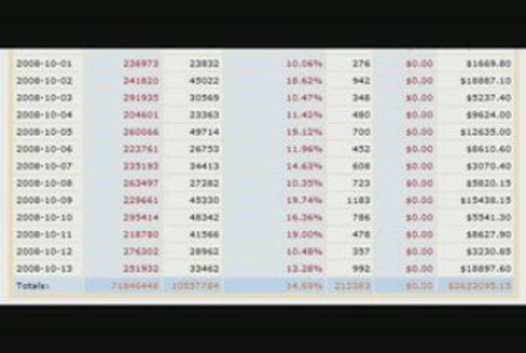 Maverick Money Makers Easy Affiliate System