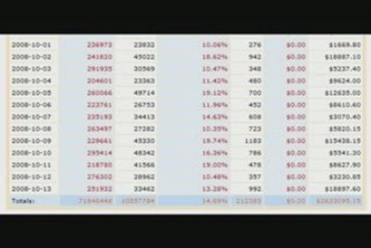 Maverick Money Makers Easy Affiliate System