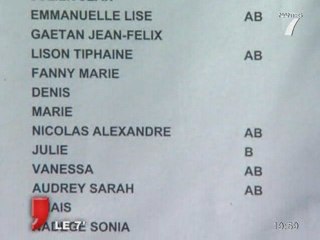 Nantes : Notre Dame de toutes aides au top !