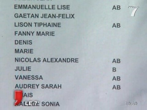 Nantes : Notre Dame de toutes aides au top !