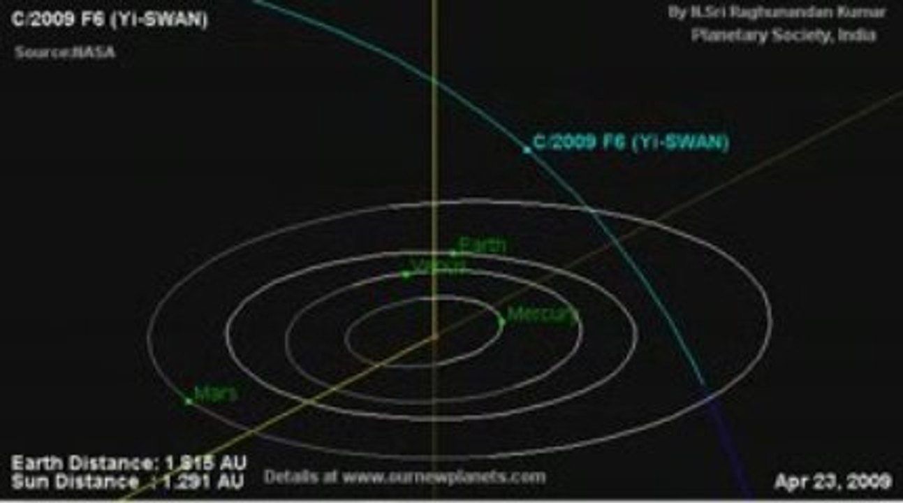 C/2009 F6 (Yi-SWAN)