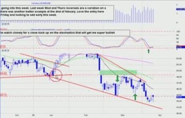 Falling Wedge Alert  ABT and INSP