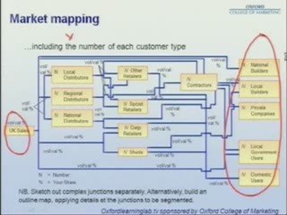 Market Mapping