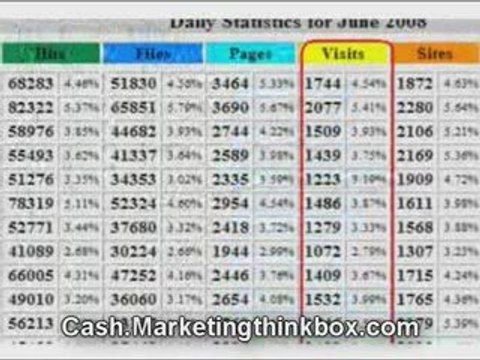 Extreme Clickbank Profits. Insider affiliate strategy.