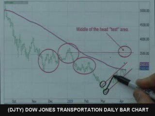 04/14/09 S&P Emini & Futures Recommendations