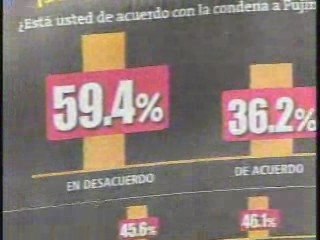 ENCUESTAS BAMBA Y ENTREVISTA A OSCAR FLORES ALVAN 1/1