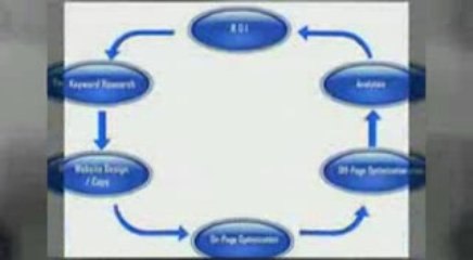 Website Optimization Services