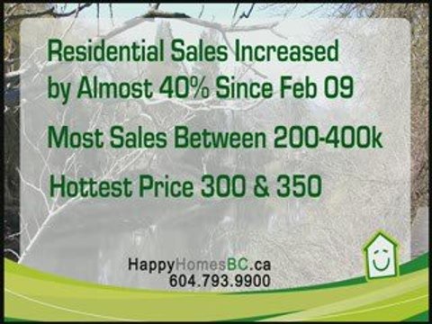 Sutton Happy Homes BC March Real Estate Report Chilliwack...