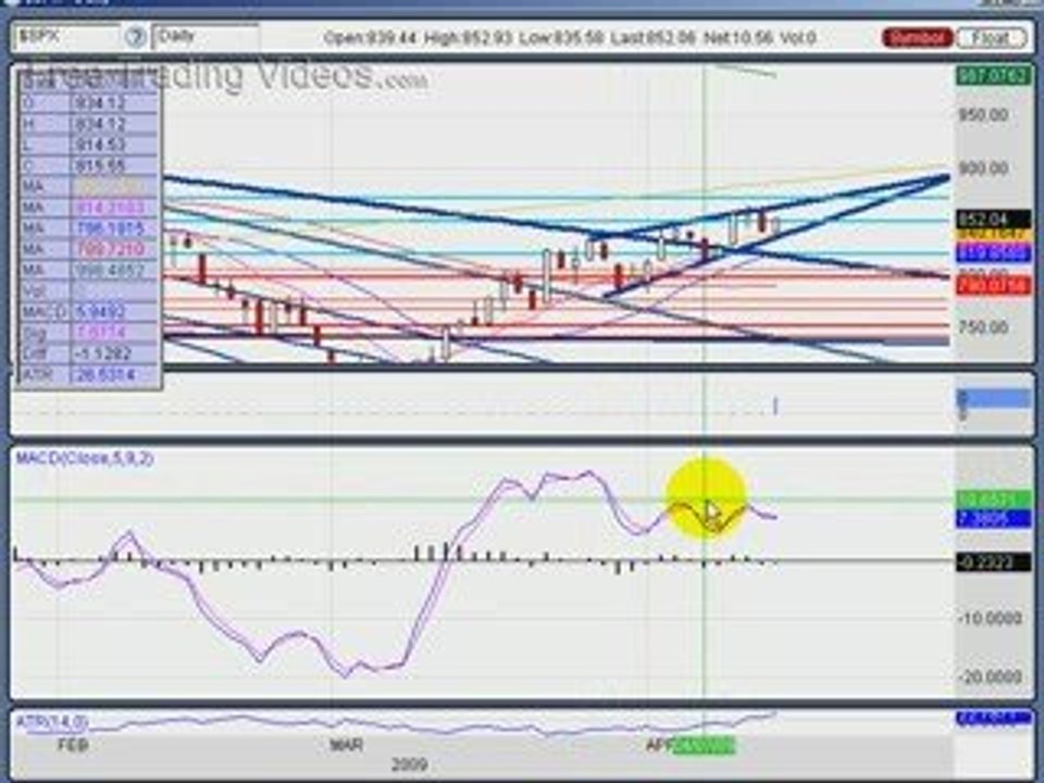 April 15, 09 :: Stock Market Analysis on TAX DAY