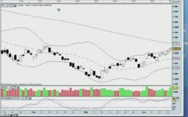 La semaine boursière du 20/04/09 au 24/04/09 - prévisions