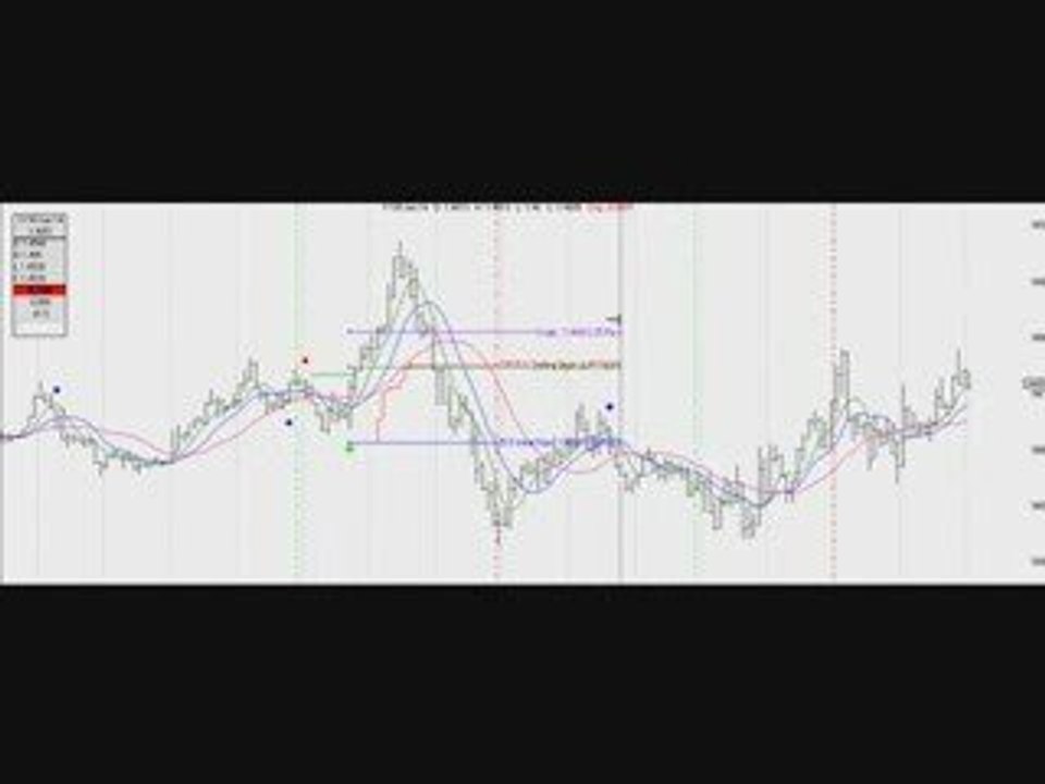 Forex Trading