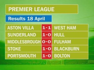 Sports News (Evening) for April 18th, 2009