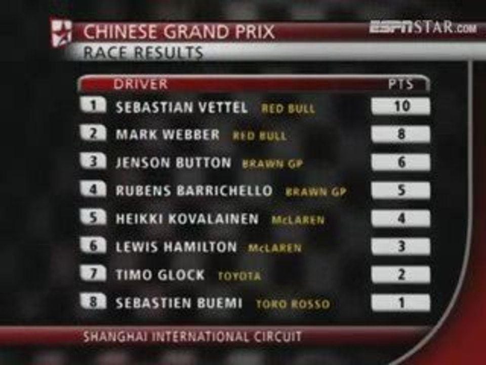Özet f1 çin 2009