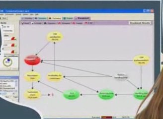 Call Center Supervisor training