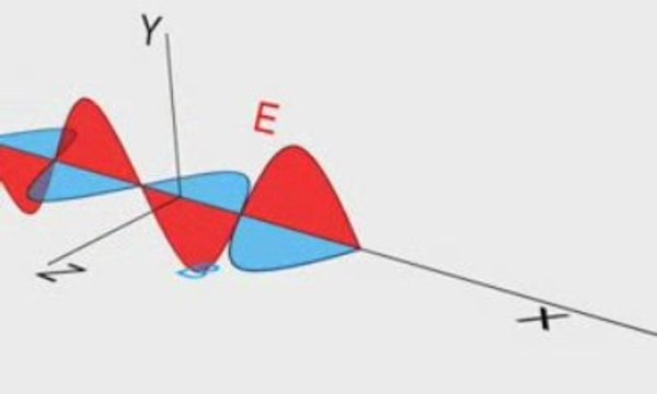 LAS ONDAS ELECTROMAGNETICAS 2