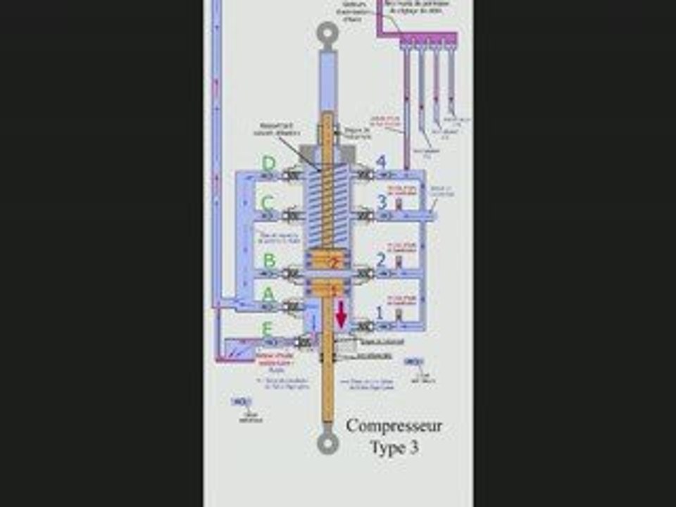 Climatisation et chauffage écologique de tous véhicules.