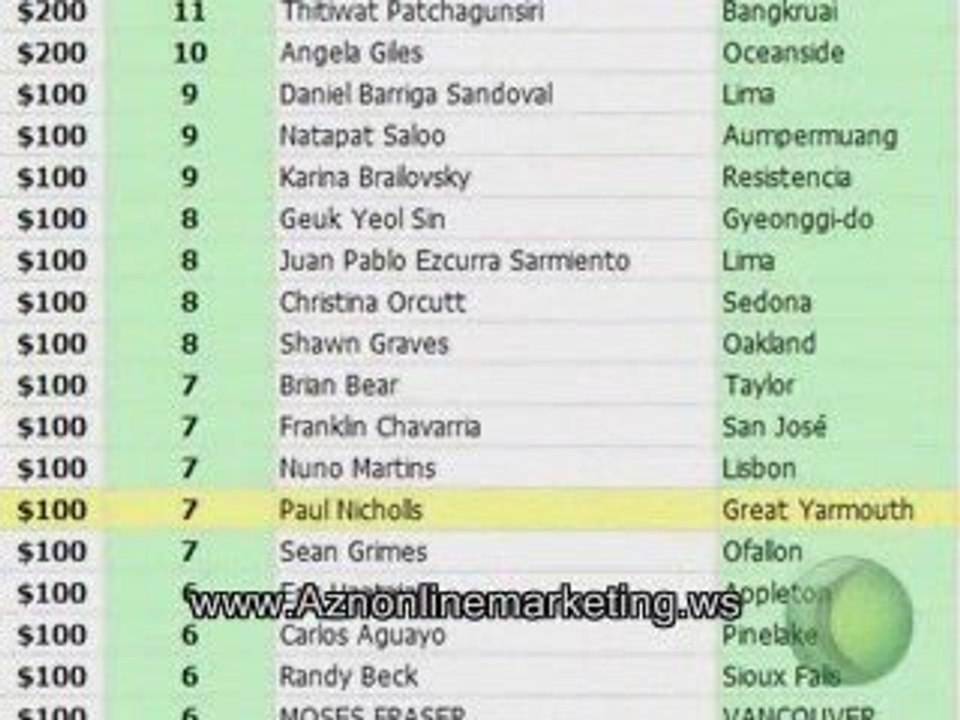 Joined Spider Web marketing System? How Are You Doing?  "...