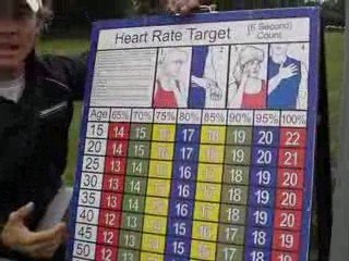 Taking Your Heart Rate while exercising