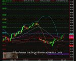 S&P 500 day trading course S&P 500 emini futures live roo...