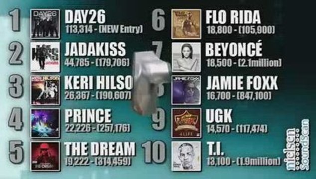 Friday Hip Hop Report April 24