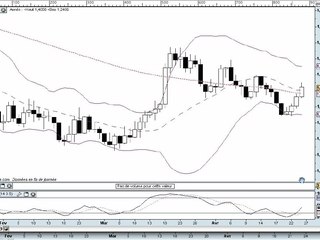 La semaine boursière du 27/04/09 au 1/05/09 - prévisions