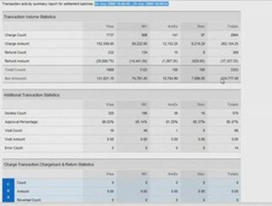 CPA Arbitrage
