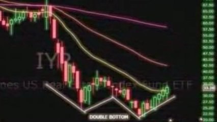 ULTRA ETF in 60: Dude! Where's My Car?...