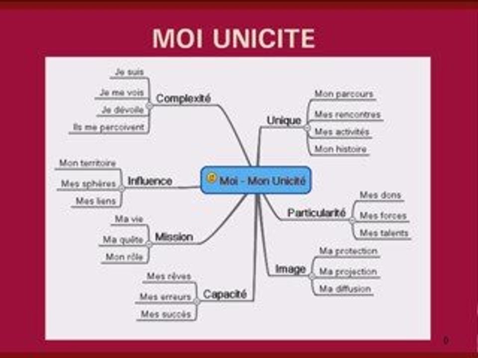 Identite-numerique part1