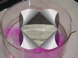 Hydrolyse des métaux alcalins