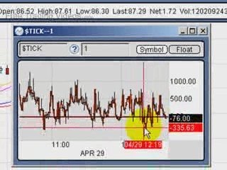 April 29.09 Noon Report Technical Analysis