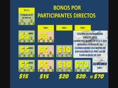 Gana con Ez2x2, Ganar Dinero, Dinero Internet, Negocios