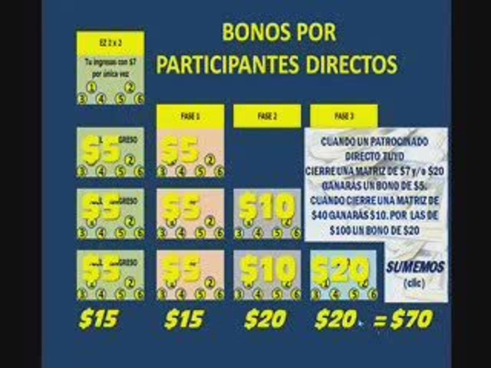 Gana con Ez2x2, Ganar Dinero, Dinero Internet, Negocios
