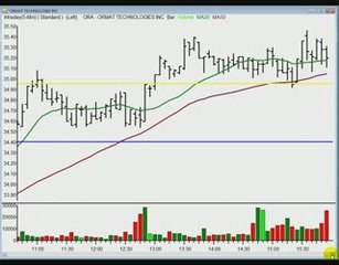 TraderInsight.com Stocks and Sectors on the Radar - May 1, 2