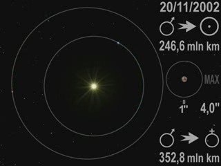 The Great Opposition of Mars 2003 – orbits of the planets