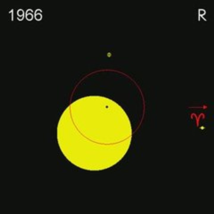 Simply animation of the Sun's baricenter between 1940–2000
