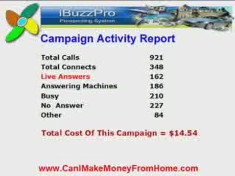 Awesome iBuzz Pro Full Video Review