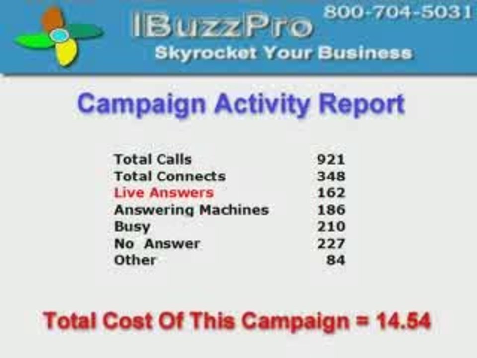 I BuzzPro Review