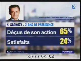 Sarko battu par Chirac