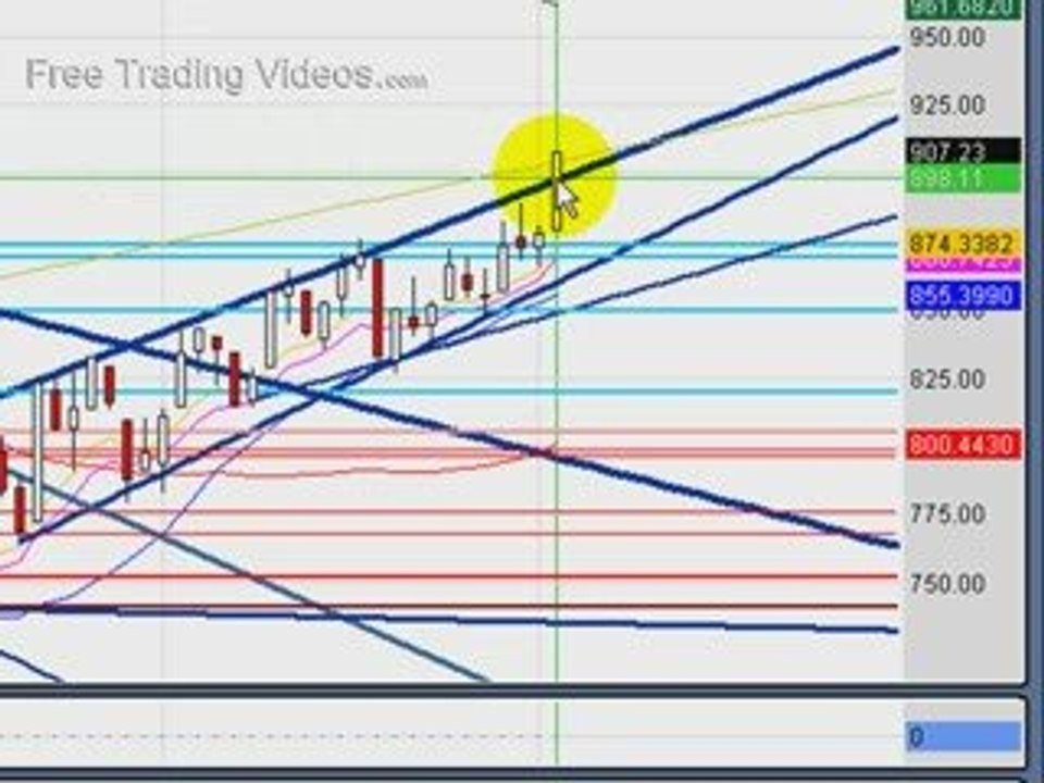 May 4, 09:: Stock Market Technical Analysis