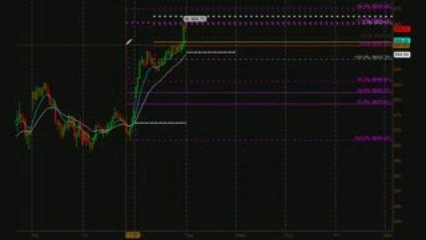 Day Trading the Emini Market Analysis 05/05/09