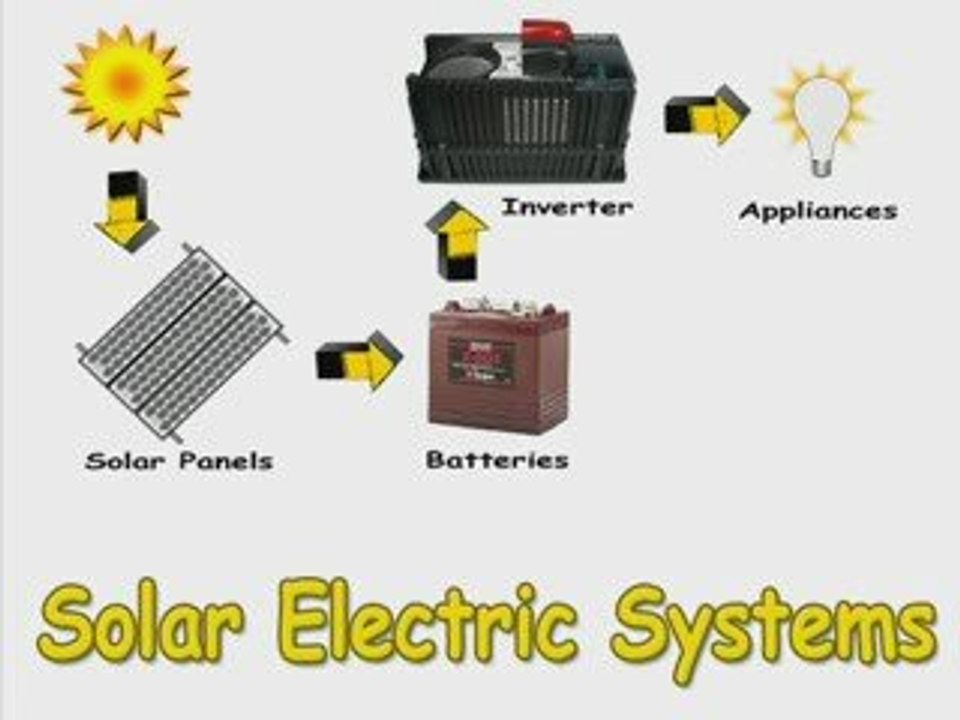 Solar Electric Systems-Make Cheap Solar Electric Systems