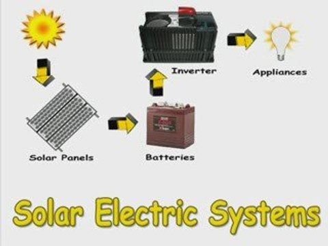 Solar Electric Systems-Make Cheap Solar Electric Systems