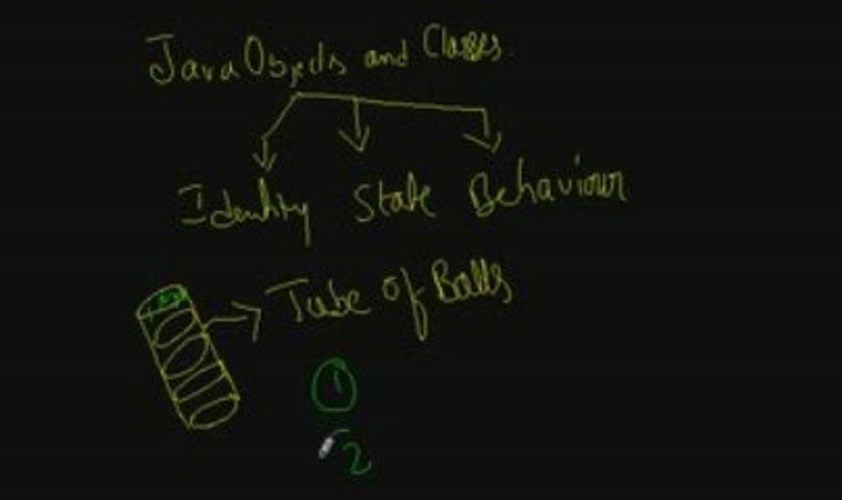 Java Introduction To Java Objects and Classes