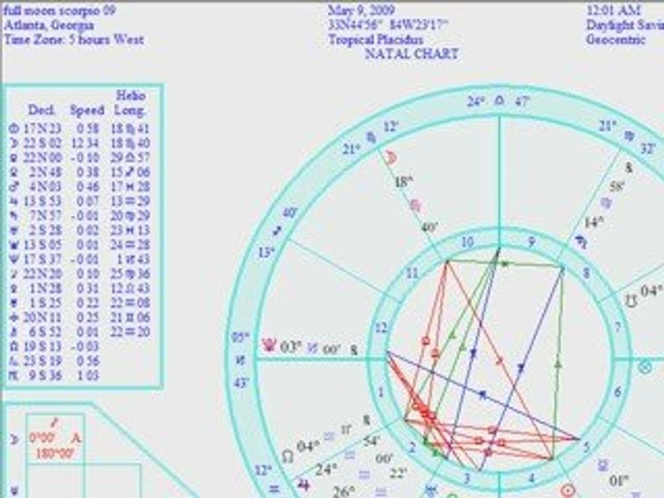 Scorpio Full Moon